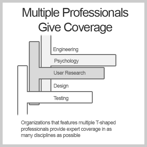 Multiple Professionals Give Coverage