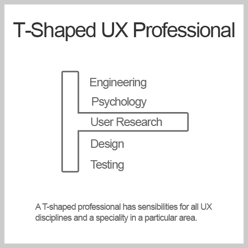 T-Shaped UX Professional