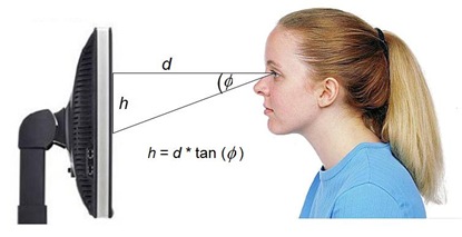 Relationship between line-of-sight angle, viewing distance and character height.