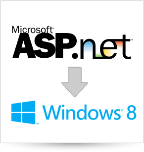 ASP.NET to WinJS / Windows8 Development